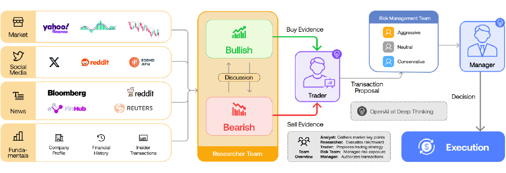 Multi-Agent Trading System