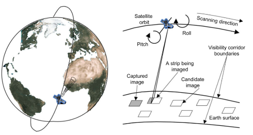 Satellite Planning Under Uncertainty